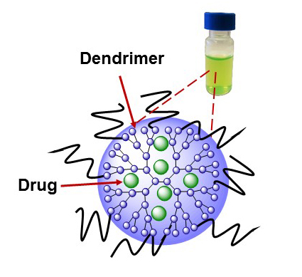 Kanser Cerrahisinde “Parlayan” Yeni Nanoteknoloji